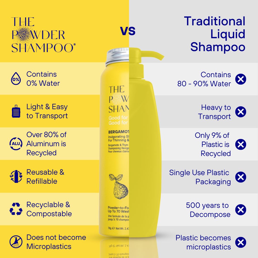 Invigorating Shampoo For Thinning & Ageing Hair Bergamot, Biotin, Ginger & Ginseng